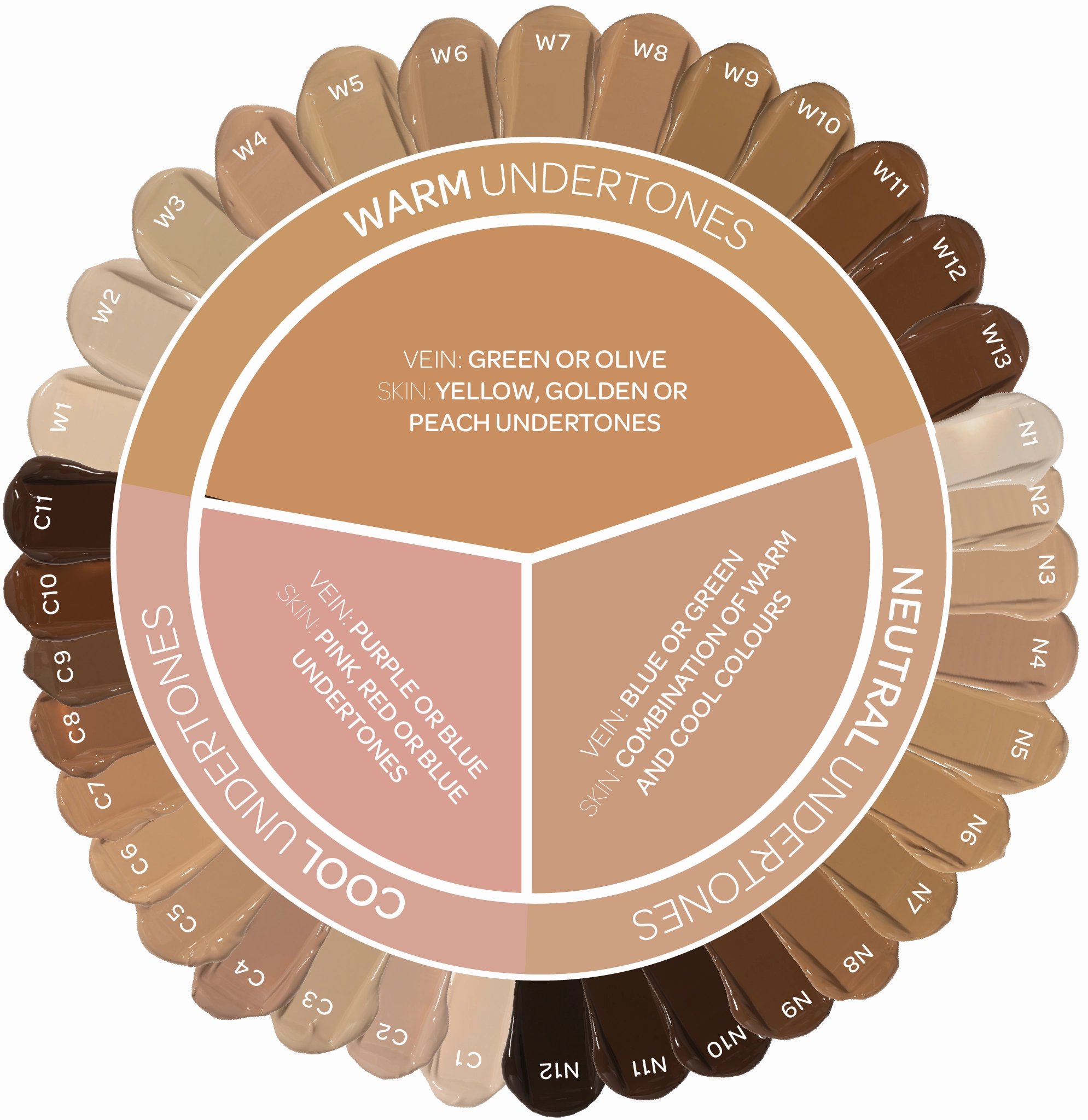 Bperfect Chroma Cover Luminous Foundation