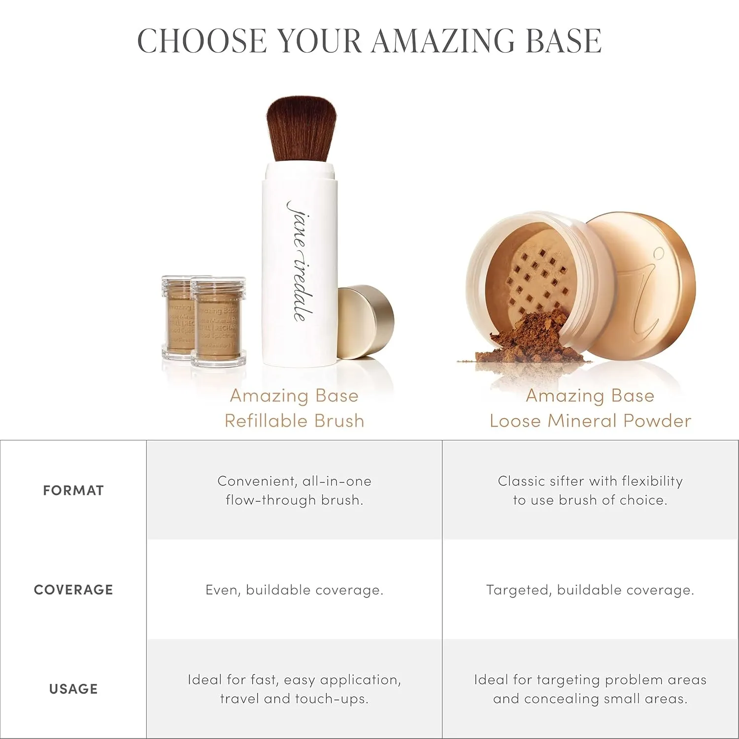 jane iredale Amazing Base Loose Mineral Powder, Luminous Foundation with SPF 20, Oil Free, Talc Free & Weightless, Vegan & Cruelty-Free Makeup