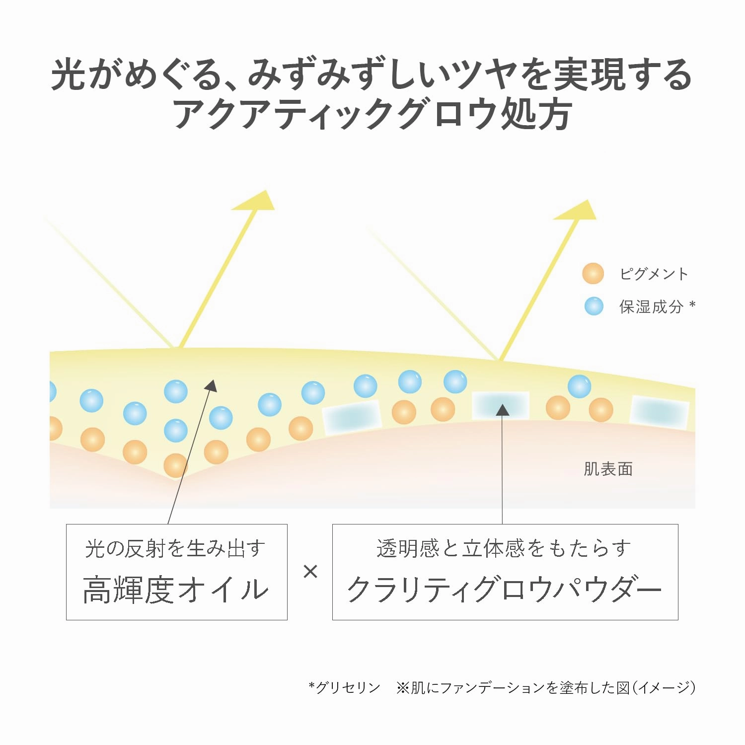 RMK Cream Foundation Aquatic Glow Pore Concealer Natural Finish
