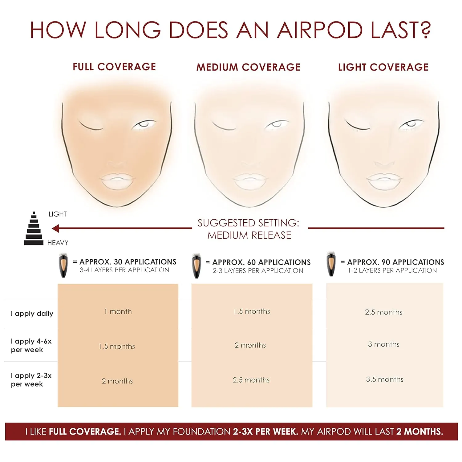 TEMPTU SilkSphere Airbrush Foundation Airpod: Long-Lasting Makeup, Medium to Full Coverage | 4-In-1 Formula Foundation, Primer, Concealer & Corrector | Dewy, Soft-Focus Finish | 18 Shades